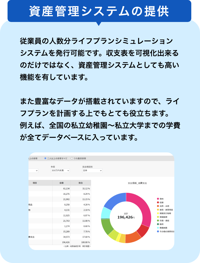 資産管理システムの提供