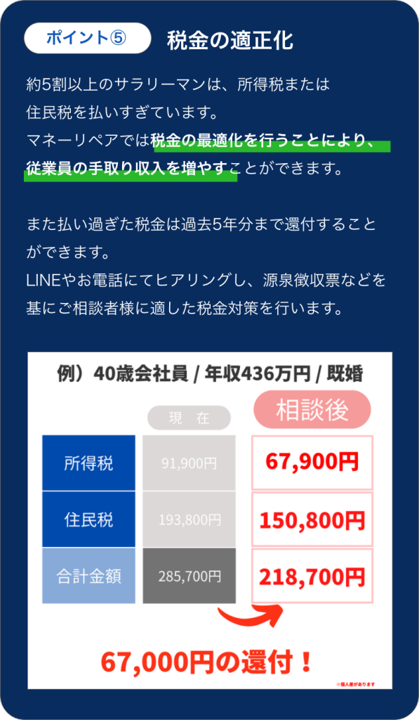 ポイント⑤ 税金の適正化